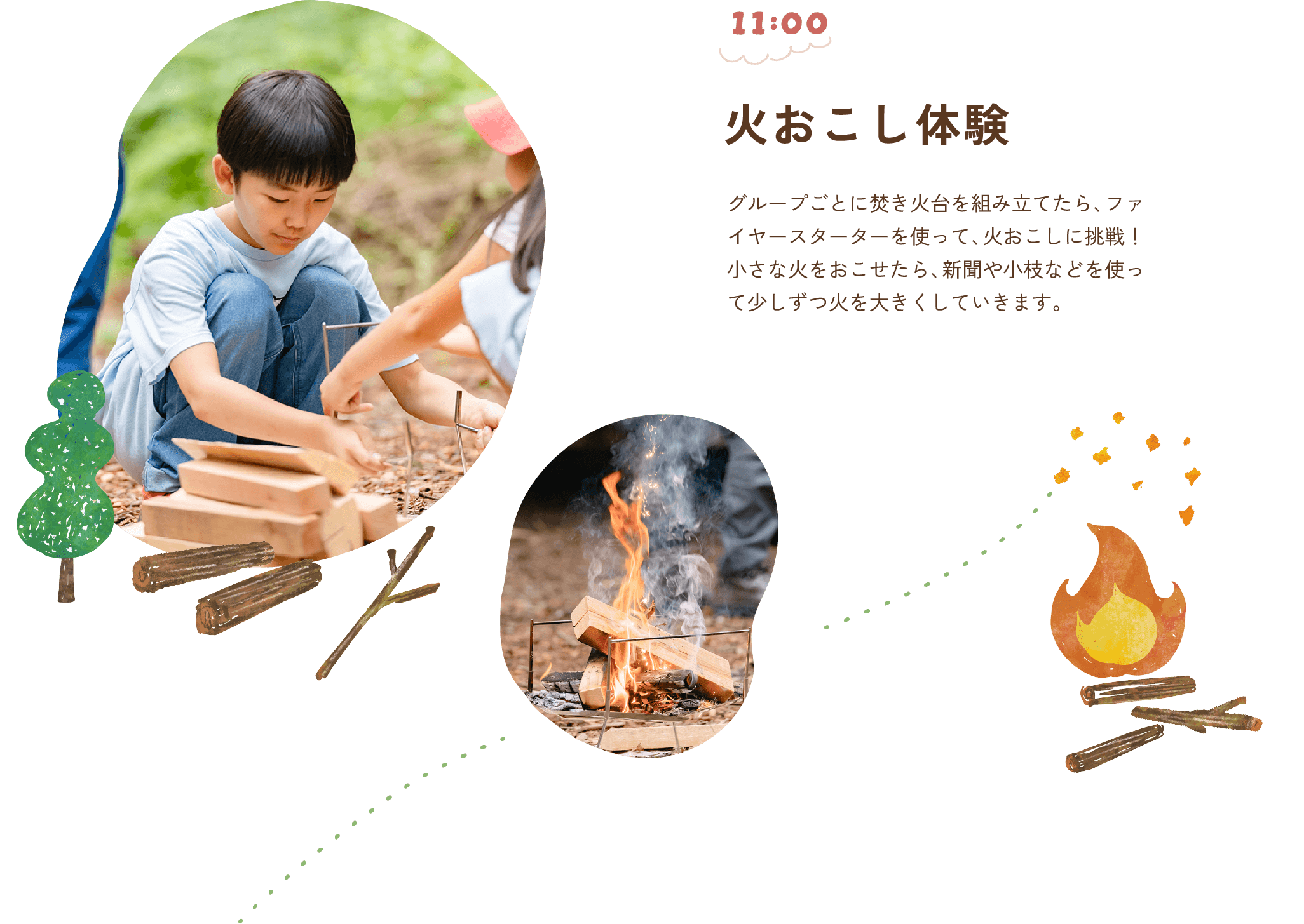 11:00 火おこし体験 グループごとに焚き火台を組み立てたら、ファイヤースターターを使って、火おこしに挑戦！小さな火をおこせたら、新聞や小枝などを使って少しずつ火を大きくしていきます。